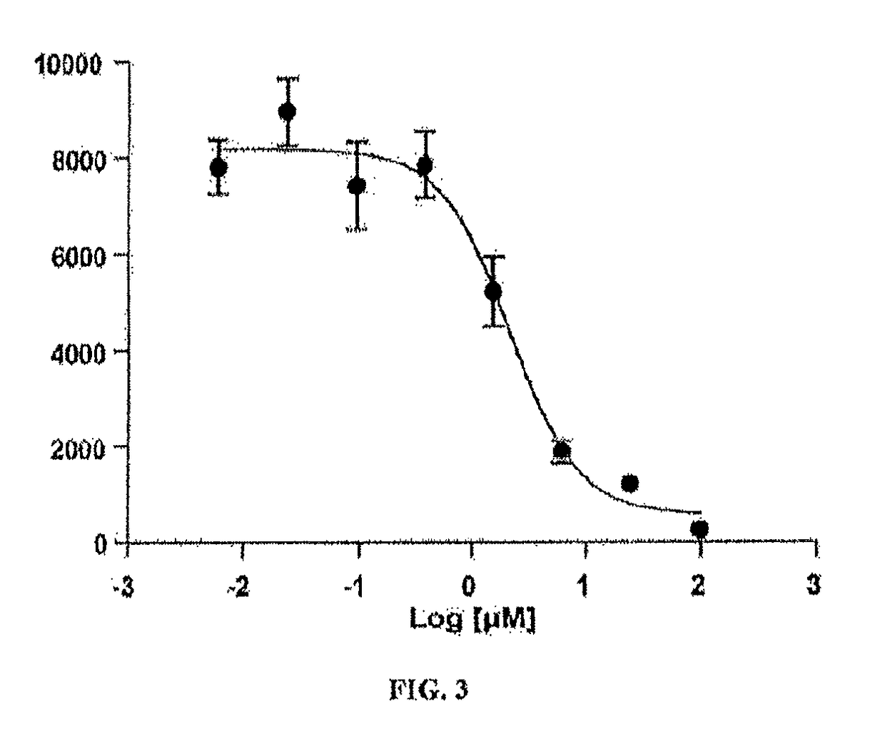 Dosing regimens of celgosivir for the treatment of dengue