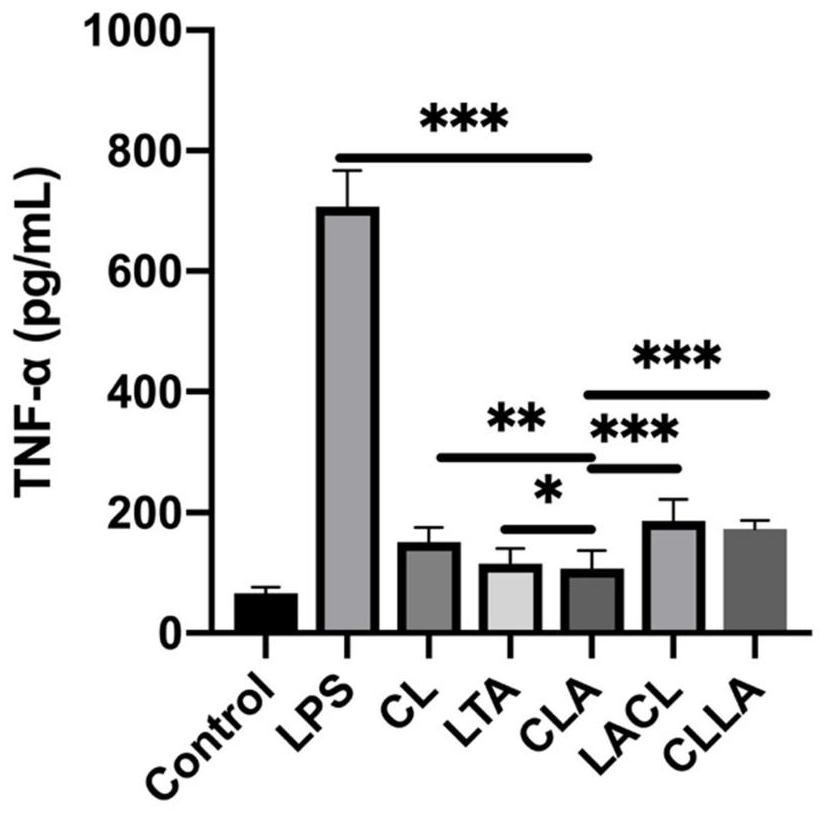 Multi-functional hybrid peptide with antibacterial, anti-inflammatory and detoxifying activities and applications thereof