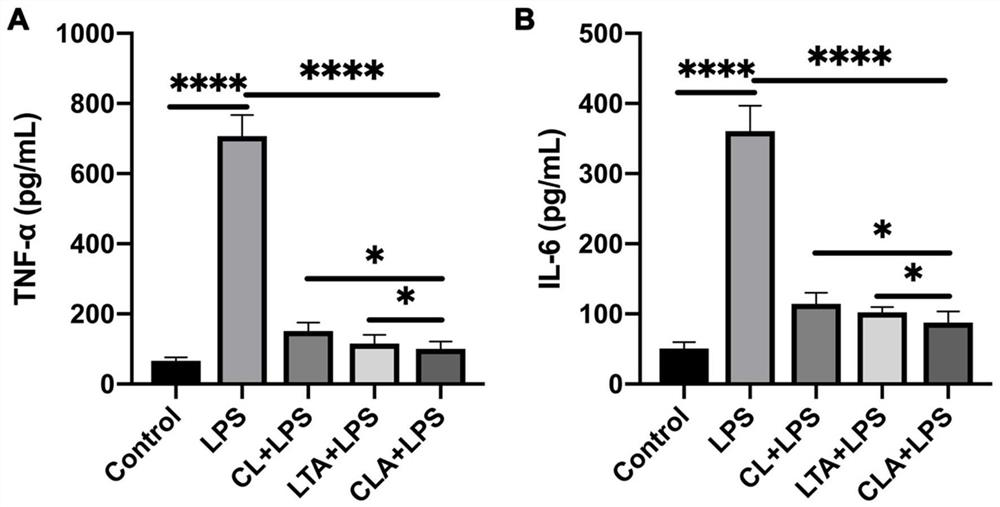 Multi-functional hybrid peptide with antibacterial, anti-inflammatory and detoxifying activities and applications thereof