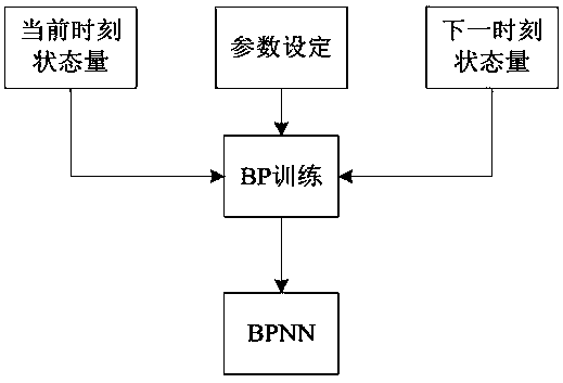 Distributed control method considering time lag and packet loss problems in microgrid under CPS concept