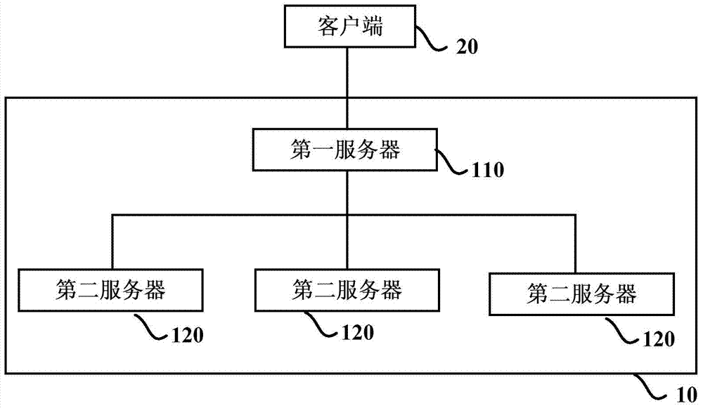 Source code statistical analysis method and system