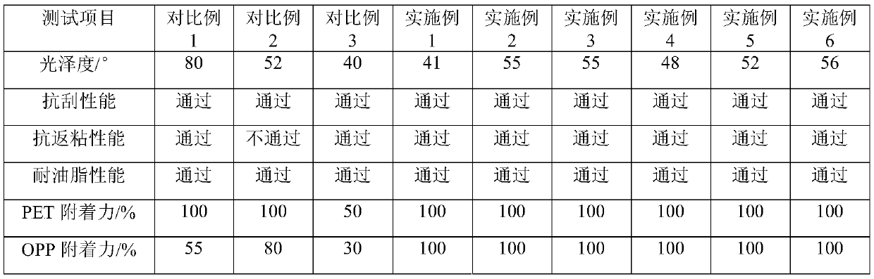 Plastic surface antibacterial grease-resistant coating and preparation method thereof