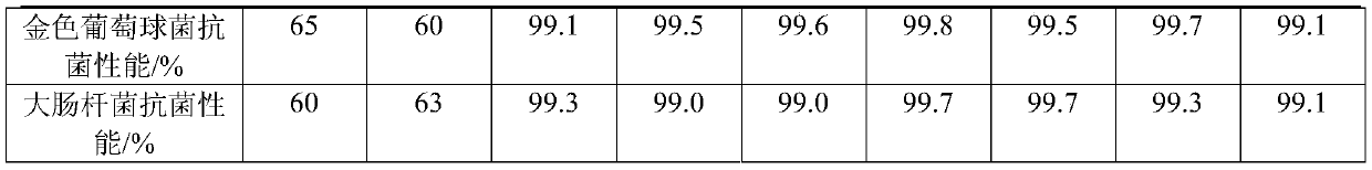 Plastic surface antibacterial grease-resistant coating and preparation method thereof