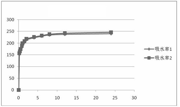 Loquat lung-heat-clearing beverage contrast extract, preparation method and quality control method