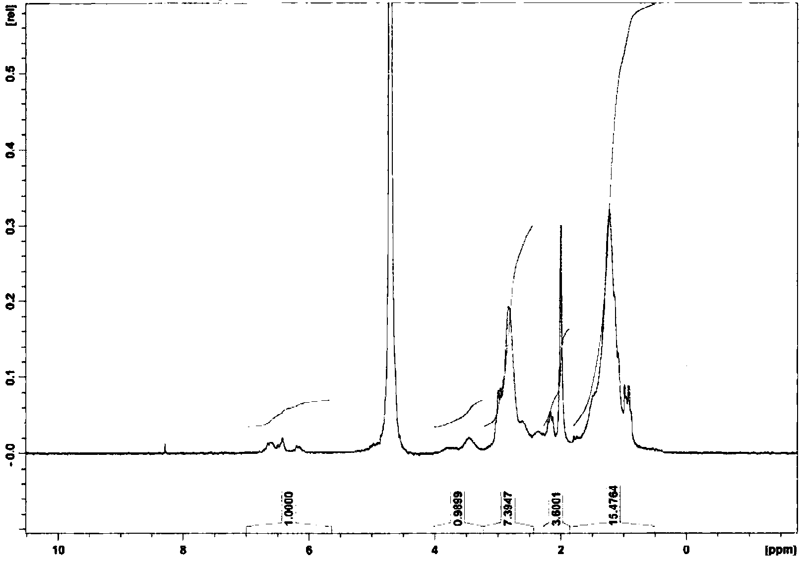 Preparation method and applications of polyvinylamine polymeric flocculant containing dihydroxyphenylalanine functional groups