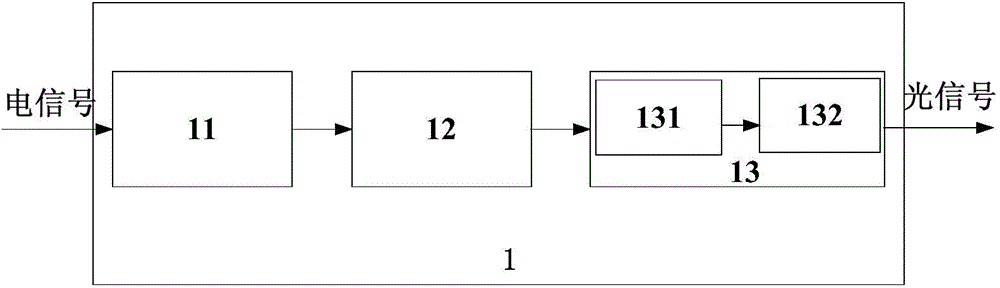 Underwater short-distance high-speed wireless optical information transparent transmission device