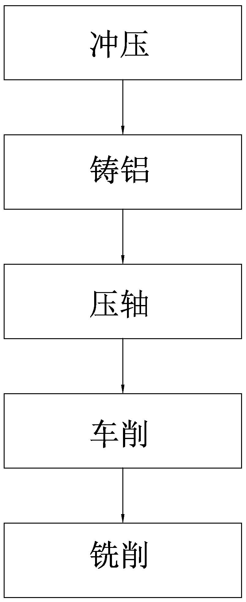 Production technology and production equipment for motor rotor of UAV camera