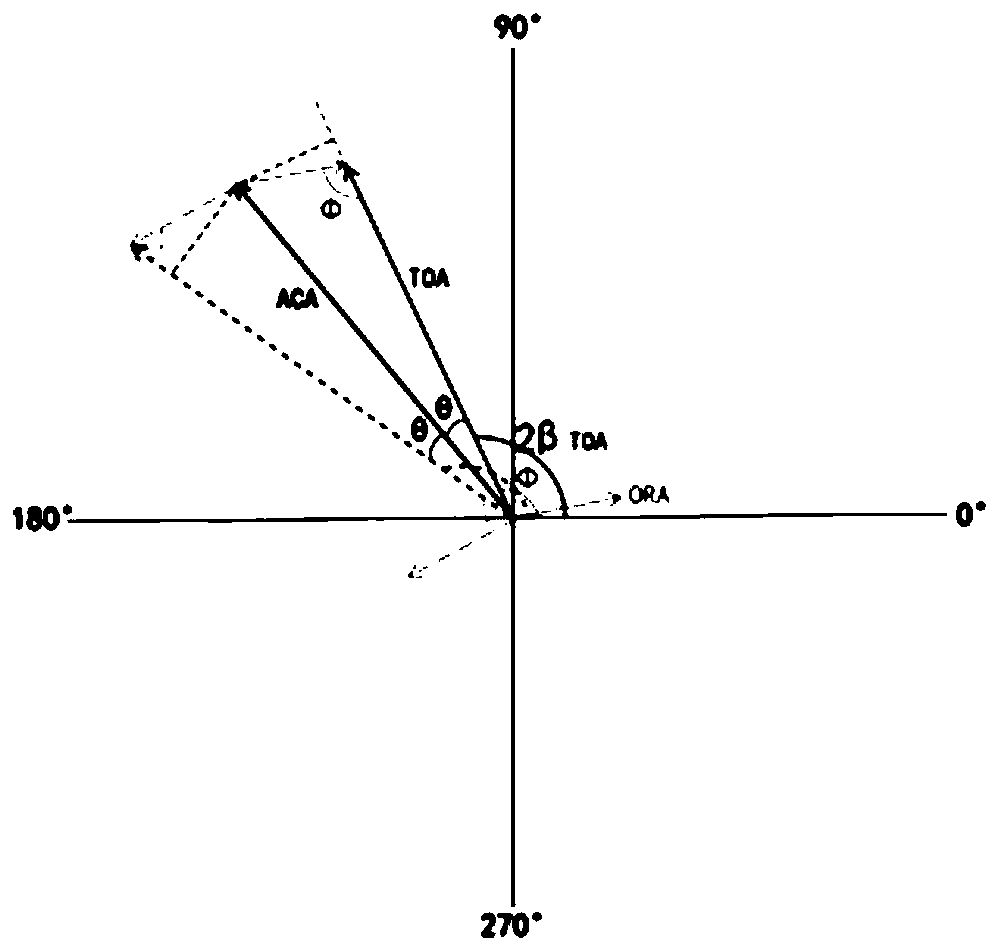 Method for detecting intraocular astigmatism and astigmatism axis