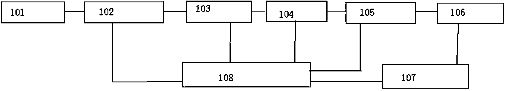 Self-adaption zooming system and self-adaption zooming method