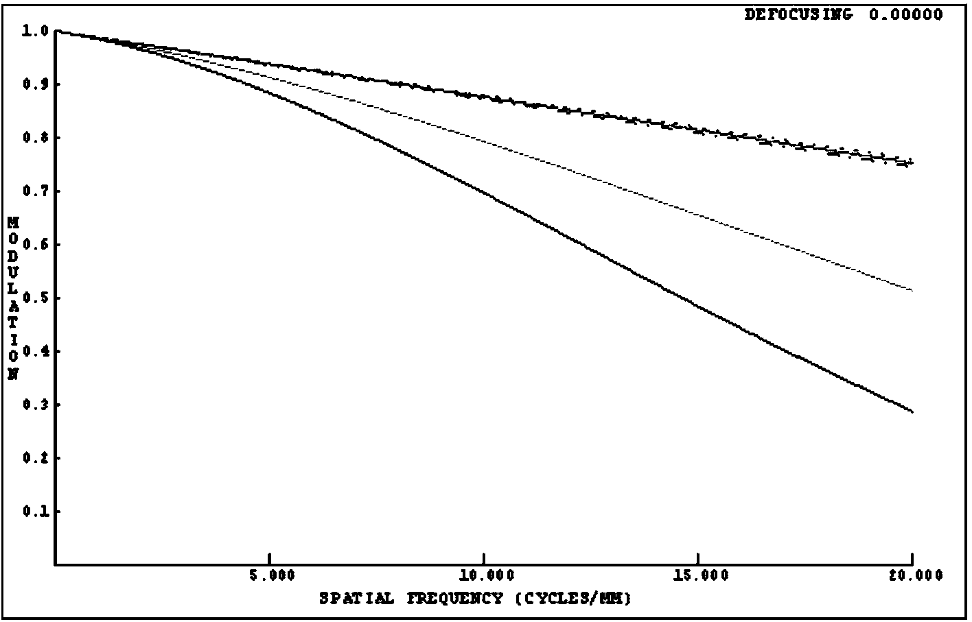 Self-adaption zooming system and self-adaption zooming method