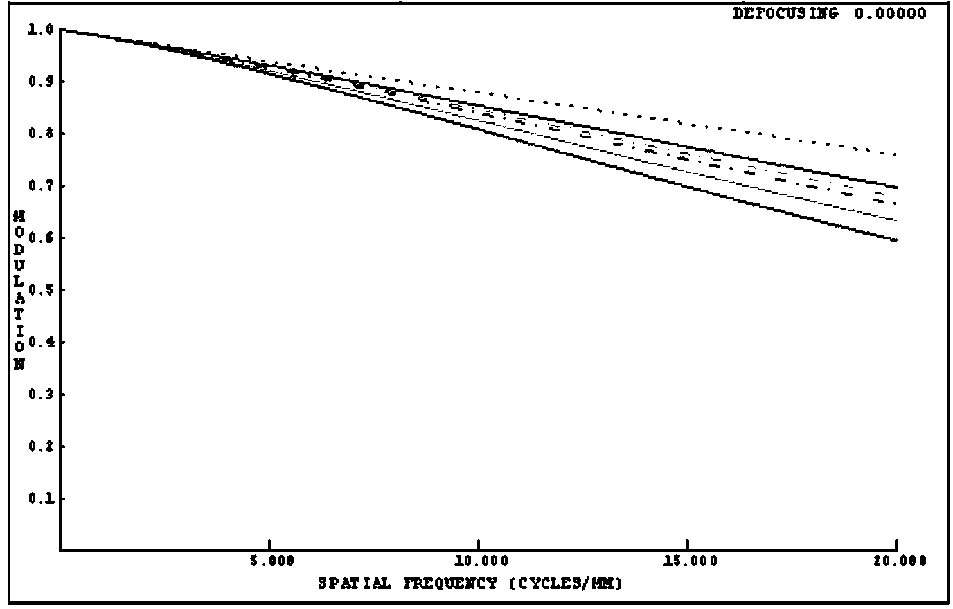 Self-adaption zooming system and self-adaption zooming method