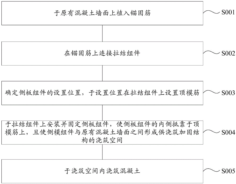 One-side support formwork structure for enlarging section and strengthening construction and construction method