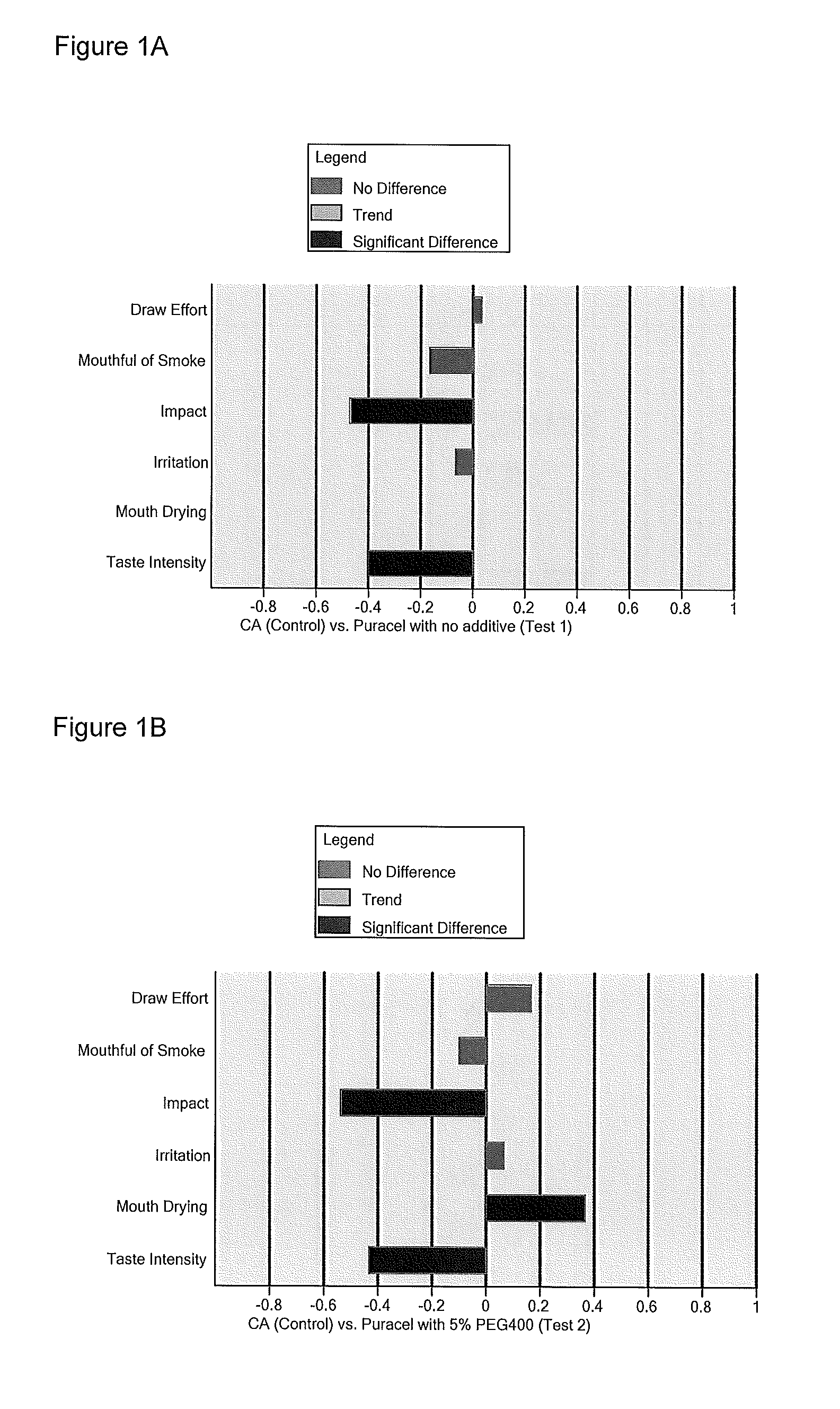 Sheet filter materials with additives