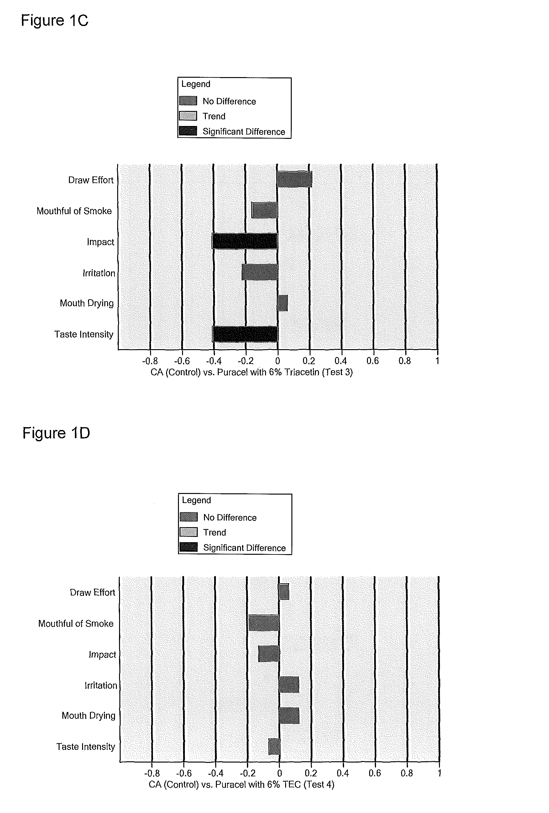 Sheet filter materials with additives