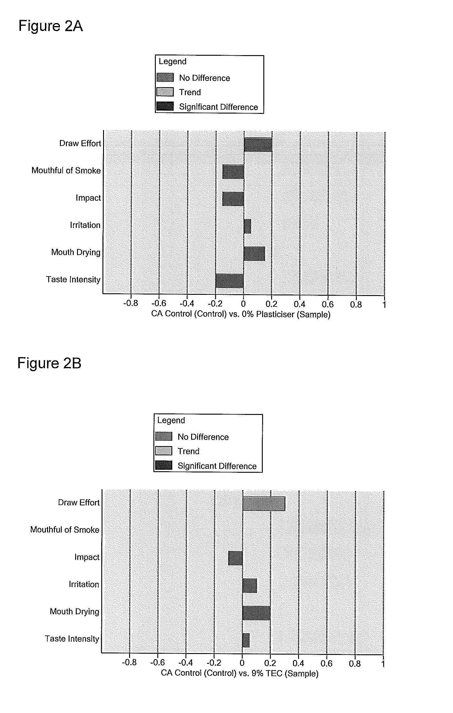 Sheet filter materials with additives