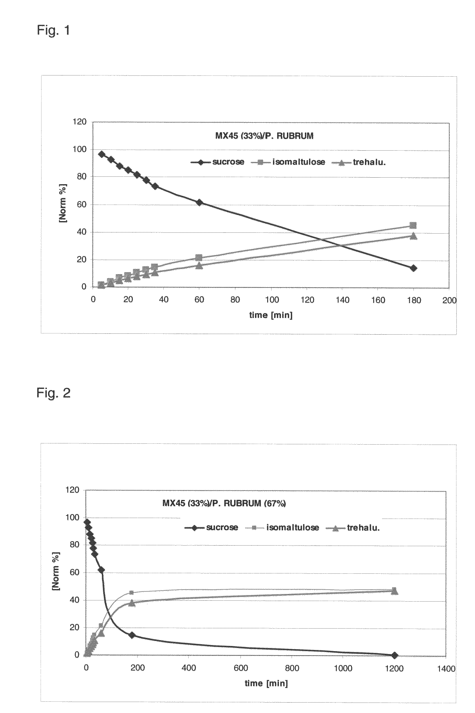 Trehalulose-containing composition, its preparation and use