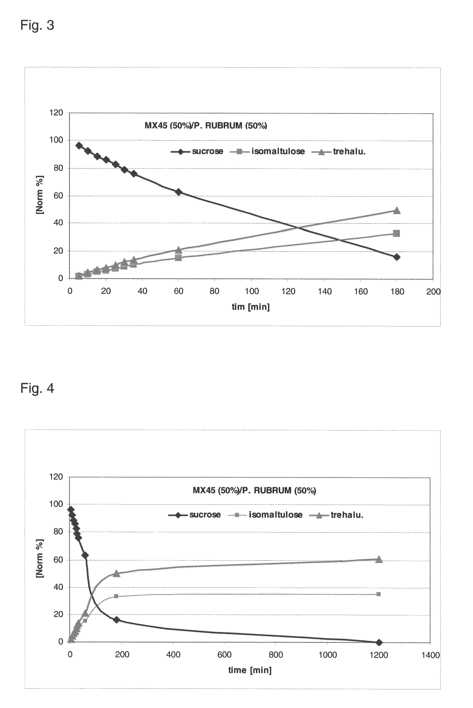 Trehalulose-containing composition, its preparation and use