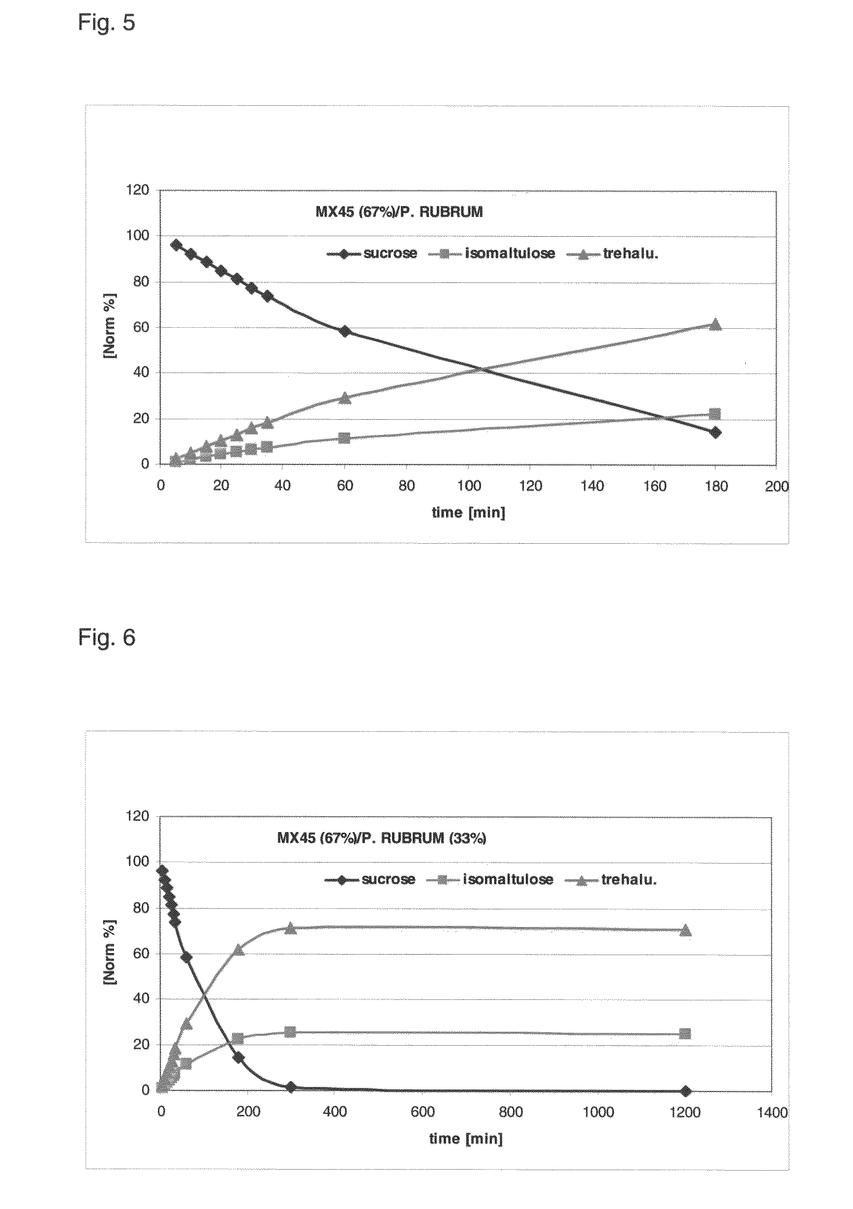 Trehalulose-containing composition, its preparation and use