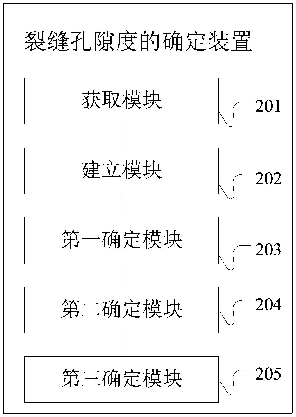 Method and device for determining fracture porosity