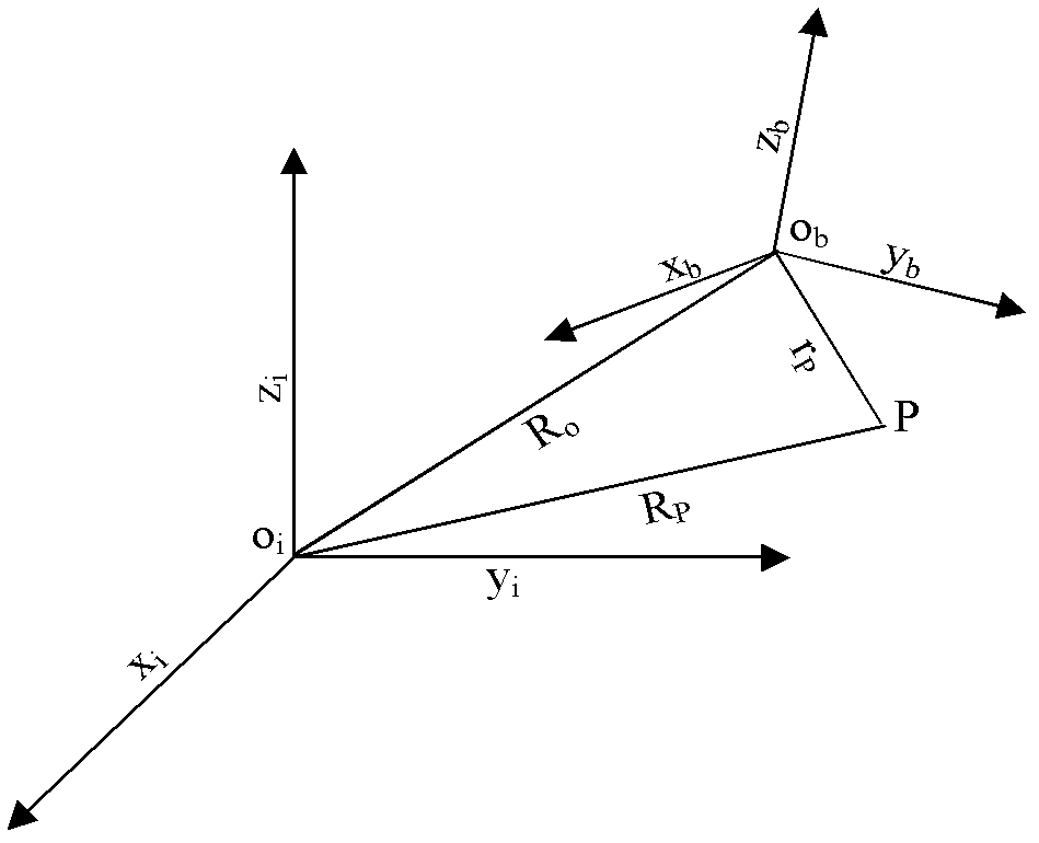 Method for estimating and compensating lever arm effect in case of shaken base by strapdown inertial navigation system