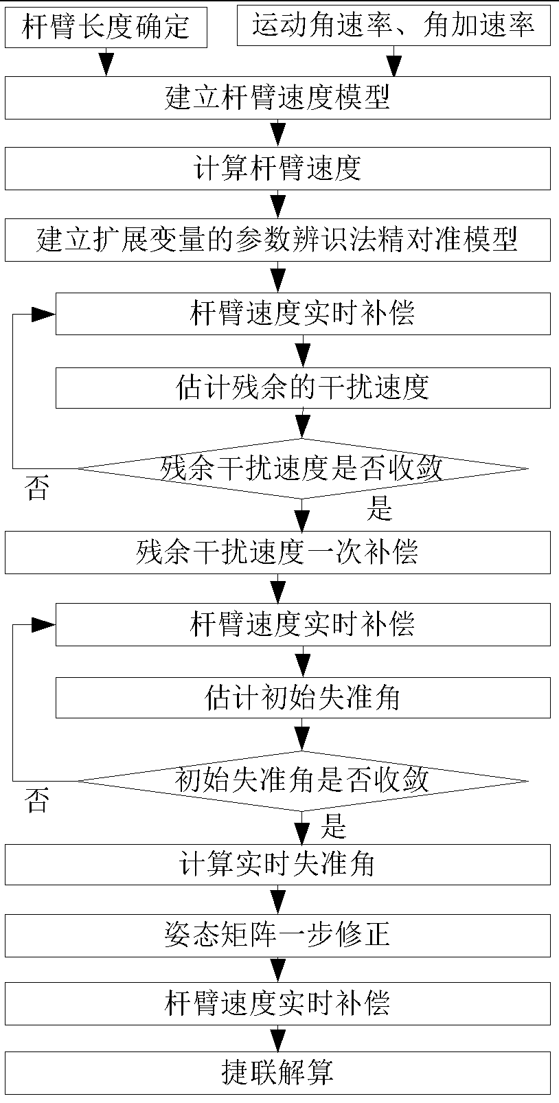 Method for estimating and compensating lever arm effect in case of shaken base by strapdown inertial navigation system