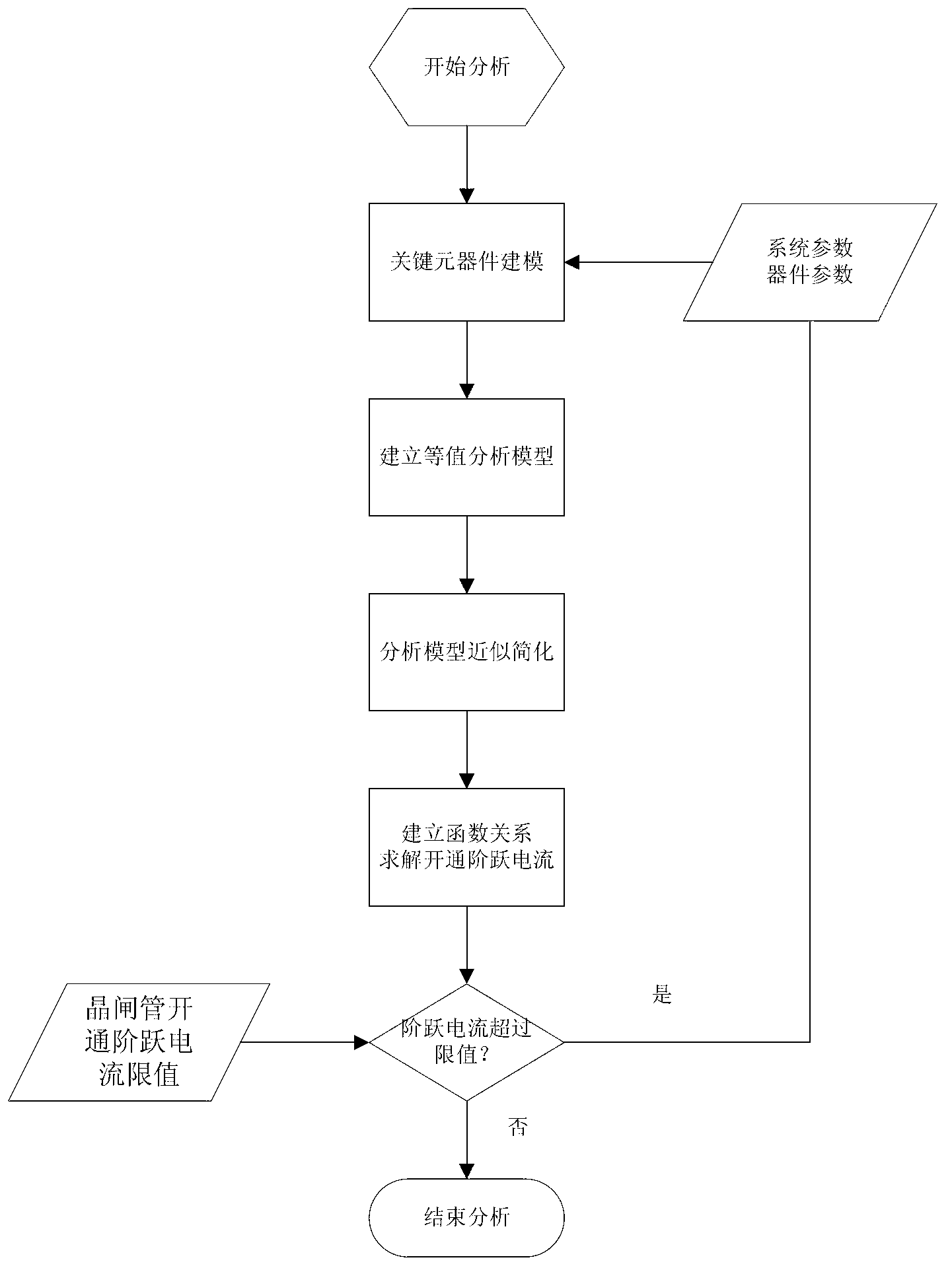 Direct-current transmission converter valve open phase step circuit and open phase step current determination method