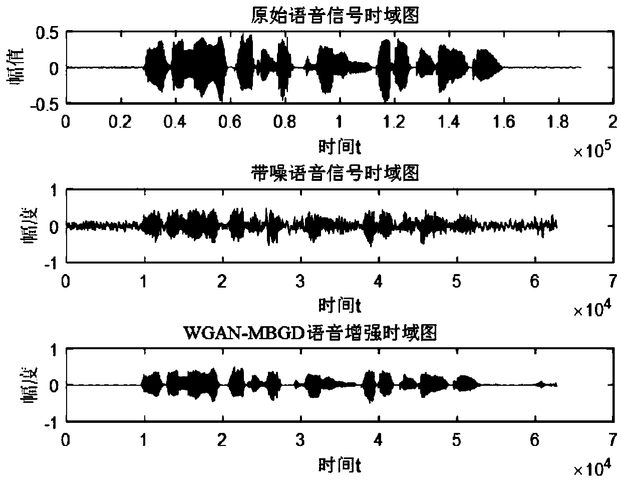 Speech enhancement processing method