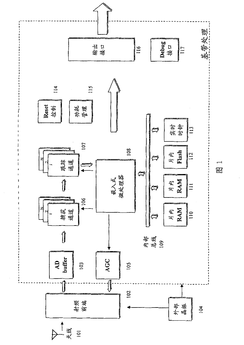 Low-cost timing and synchronization method and device for global positioning system receiver