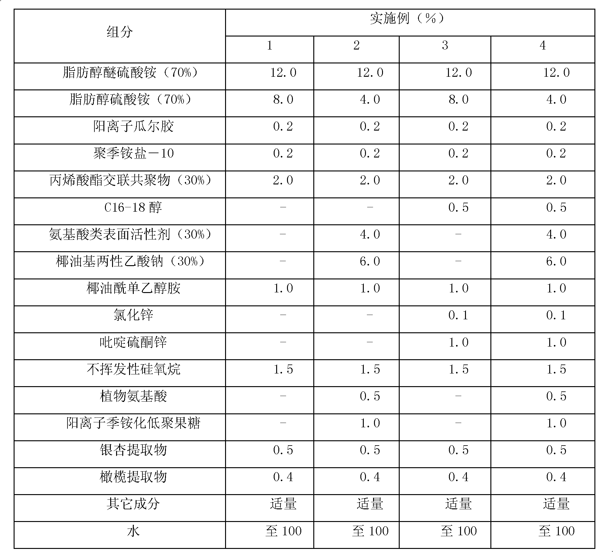 Shampoo composition