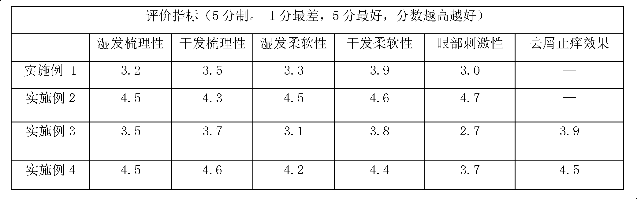 Shampoo composition