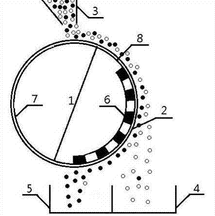 Drum-shaped dry-type superconducting open gradient magnetic separator