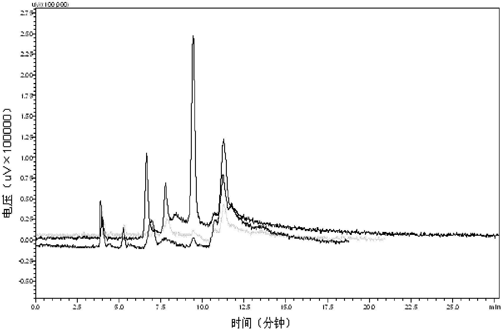 Application of Trichoderma pseudokoningii extracellular polysaccharides having anticancer activities