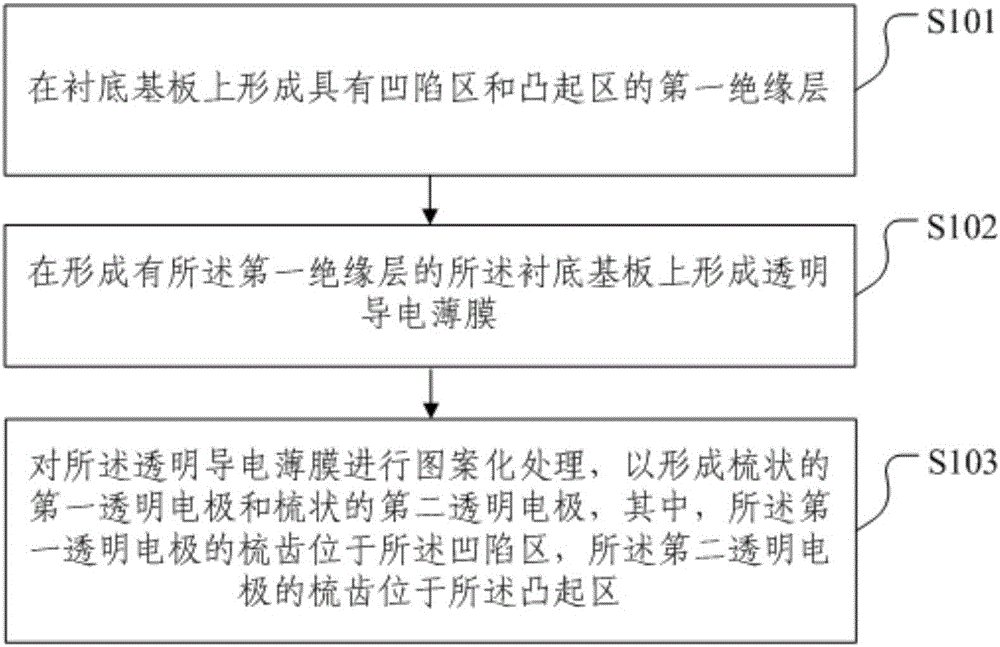 Array substrate, preparation method therefor, and display device