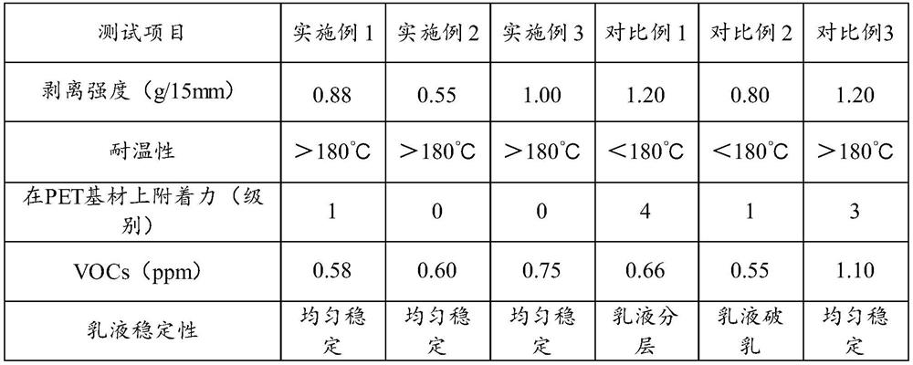 Environment-friendly water-based release agent and preparation method thereof