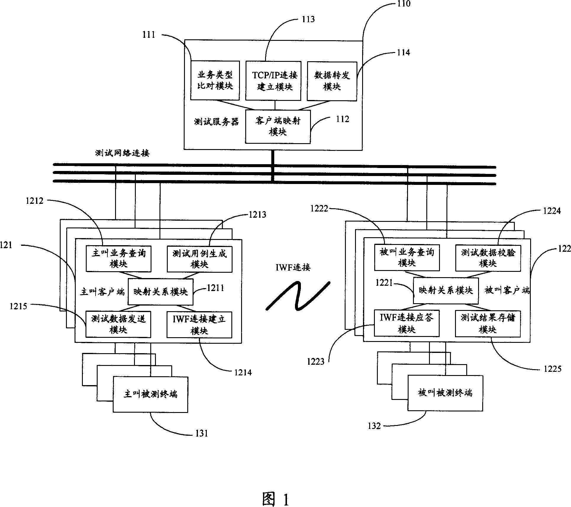 Automatic detecting system, device and method for circuit type data service automation