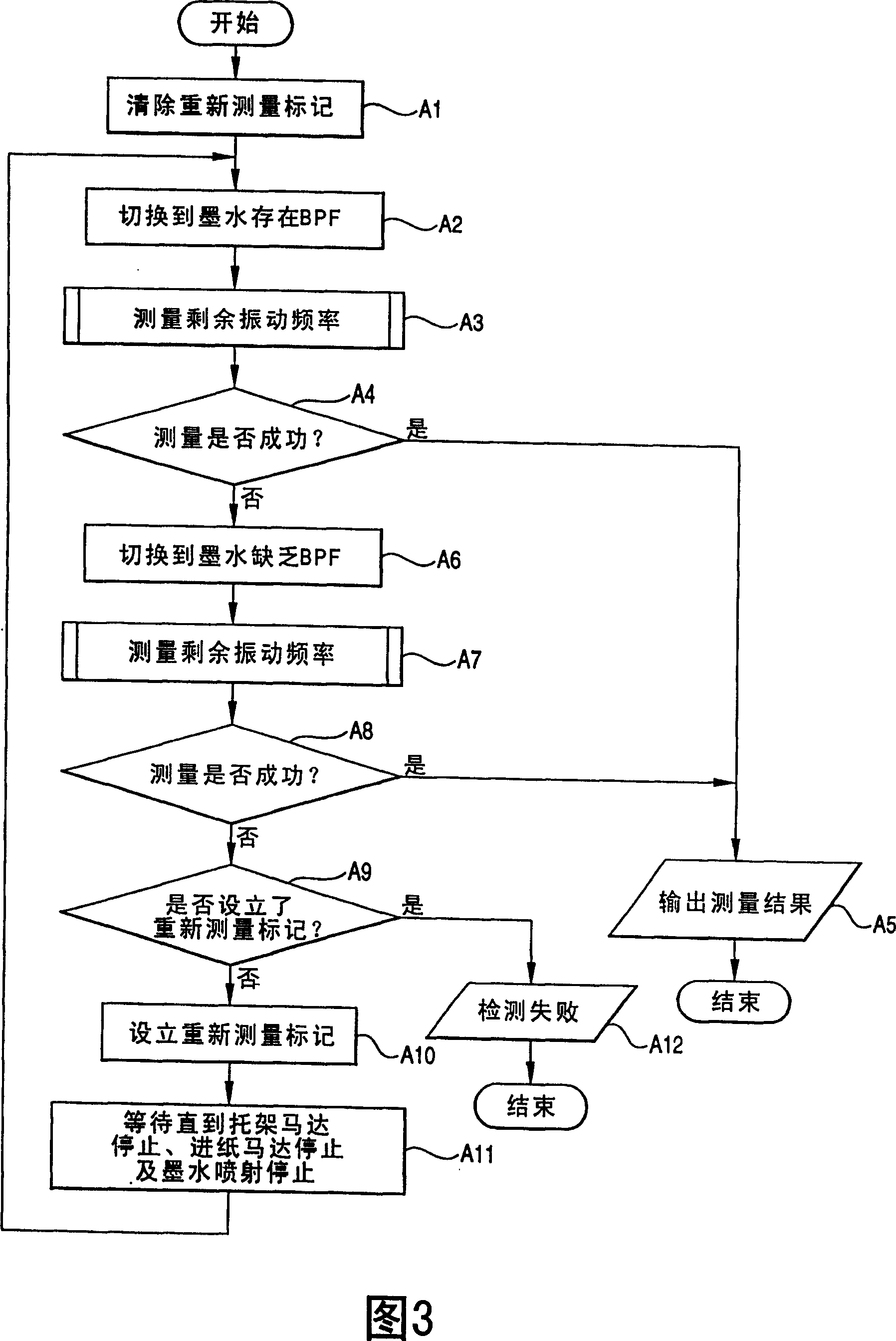 Ink remaining amount measuring device, ink-jet recorder comprising same, ink remaining amount measuring method, and ink cartridge