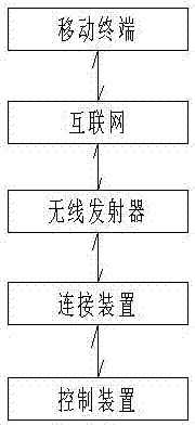 Intelligent electric cooker and control method thereof