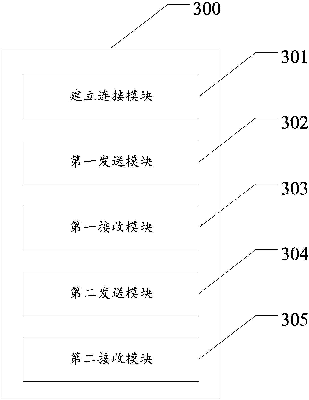 Vehicle information audit method and device, storage medium and electronic equipment