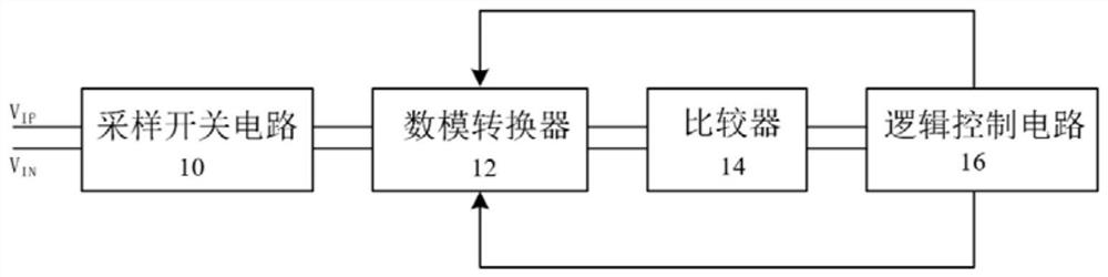 Logic control circuit for SAR analog-to-digital converter and SAR analog-to-digital converter