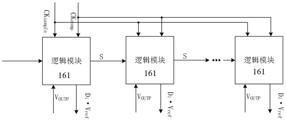 Logic control circuit for SAR analog-to-digital converter and SAR analog-to-digital converter