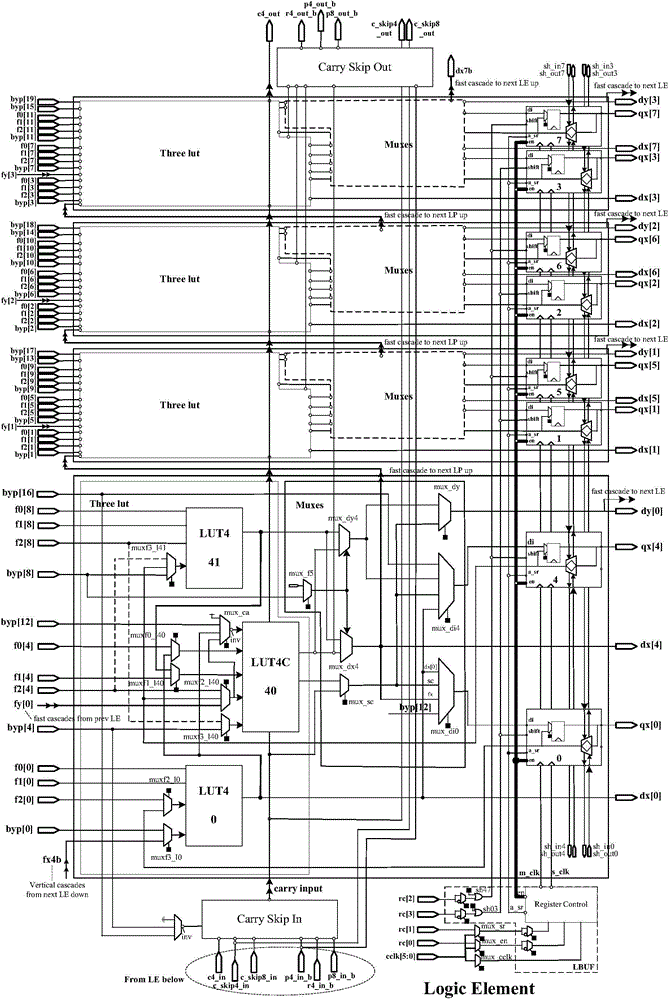 Technological mapping method and integrated circuit for optimizing register control signal