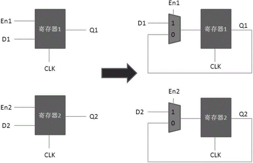 Technological mapping method and integrated circuit for optimizing register control signal