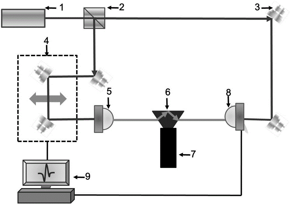 Rapidly established terahertz attenuation total reflection system based on Dove prism