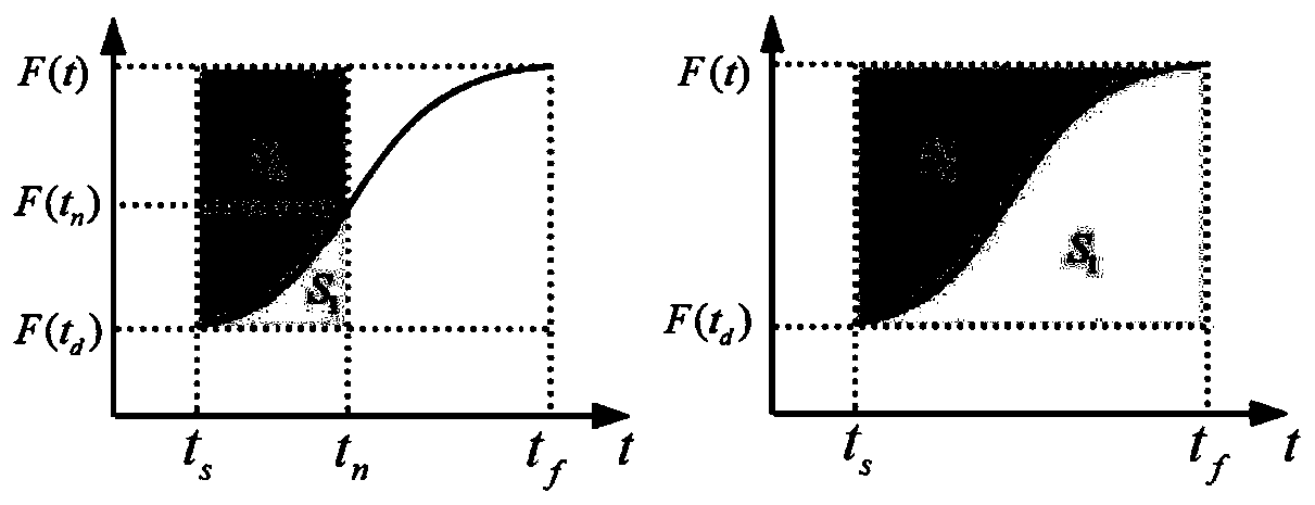 Method for evaluating importance of power system element based on restoring force