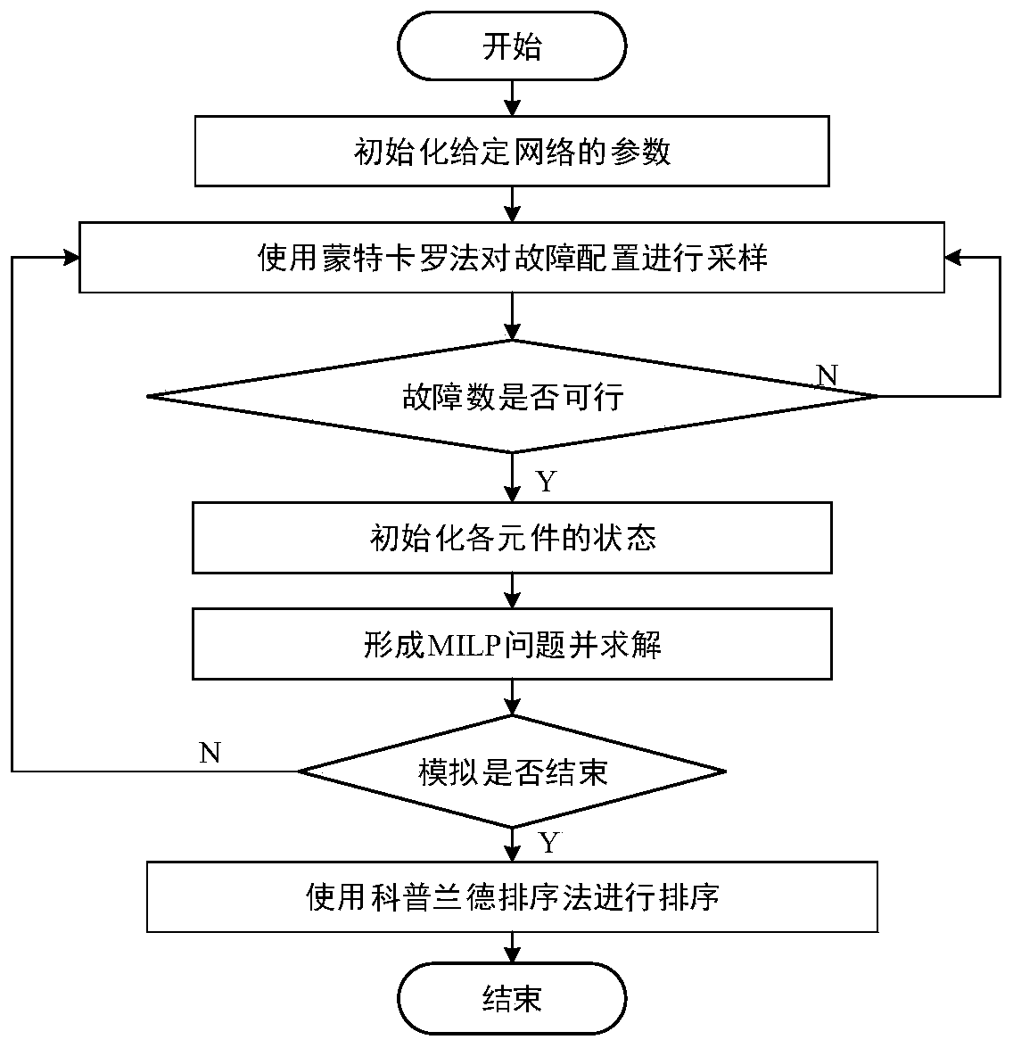 Method for evaluating importance of power system element based on restoring force