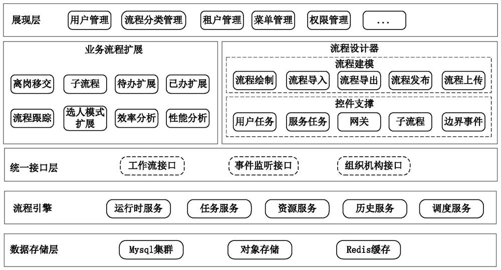 Government affair-oriented workflow management system and library and table division method thereof