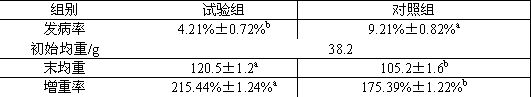 Chinese herbal medicine feed additive for preventing and treating enteritis of grass carp