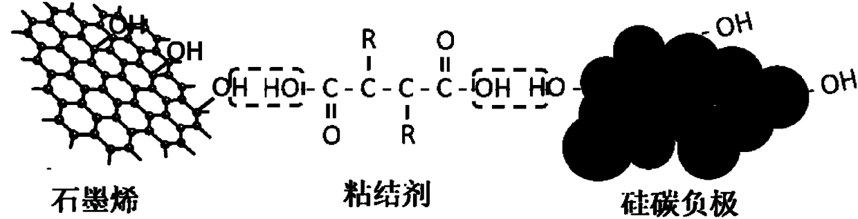 A kind of composite conductive agent slurry for silicon carbon negative electrode and its preparation method and application