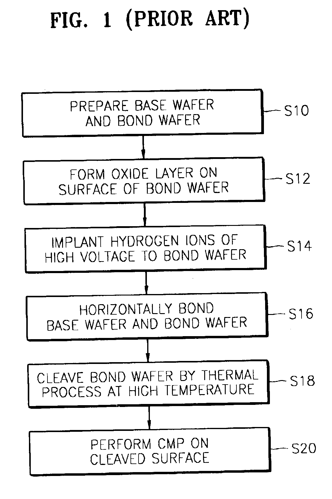 Method of fabricating nano SOI wafer and nano SOI wafer fabricated by the same