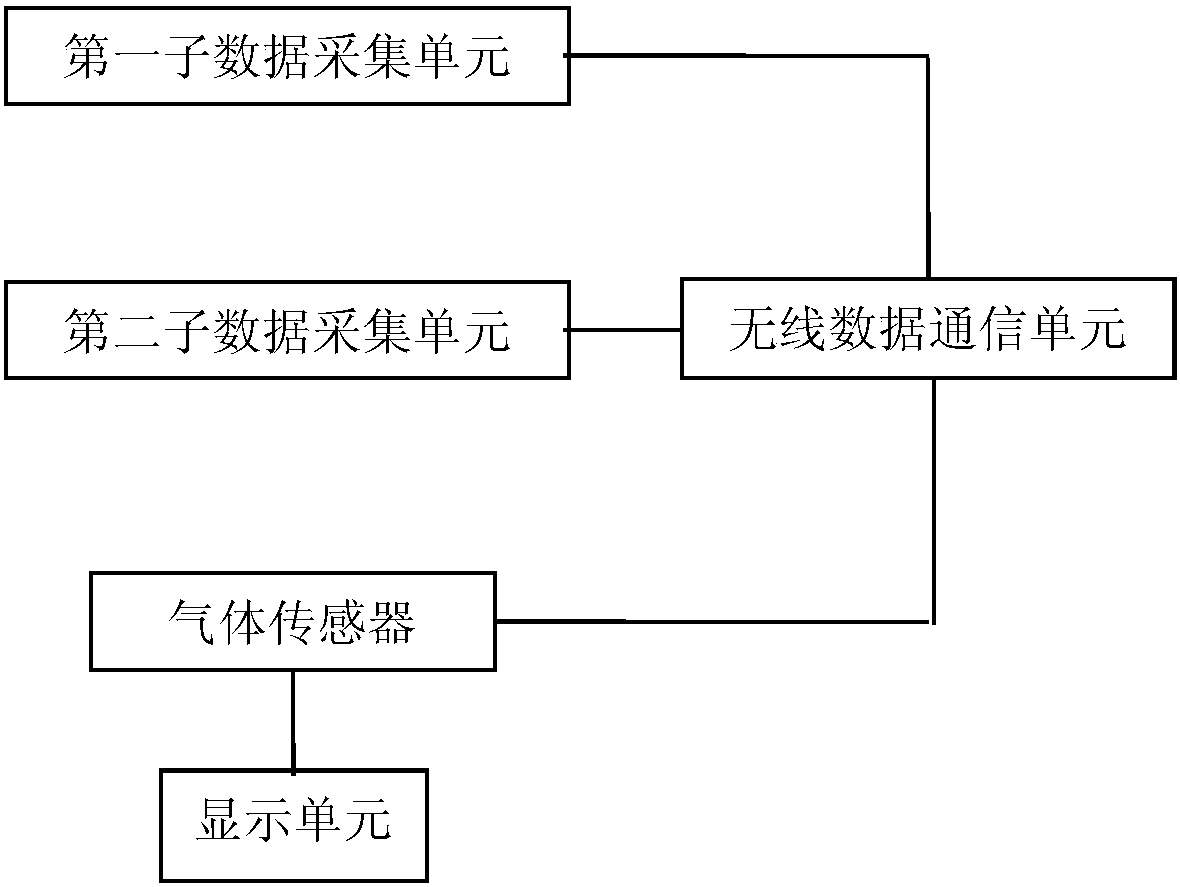 A Data Acquisition System of Flue-cured Tobacco Controller